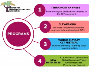 Program chart, Center for Community Land Trust Innovation